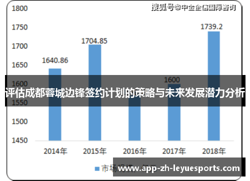 评估成都蓉城边锋签约计划的策略与未来发展潜力分析