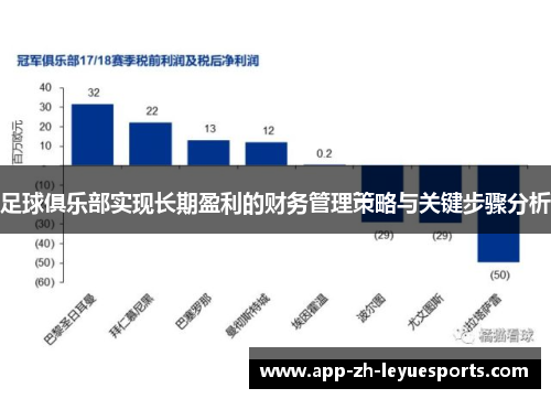 足球俱乐部实现长期盈利的财务管理策略与关键步骤分析