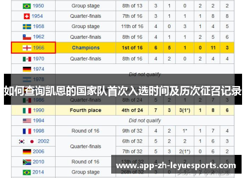 如何查询凯恩的国家队首次入选时间及历次征召记录