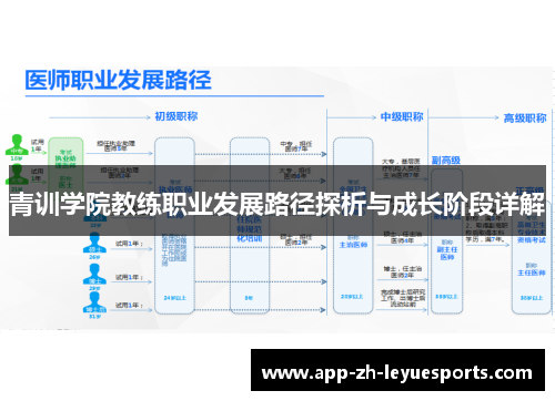 青训学院教练职业发展路径探析与成长阶段详解