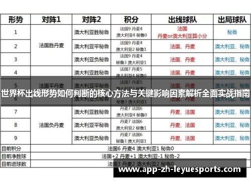 世界杯出线形势如何判断的核心方法与关键影响因素解析全面实战指南