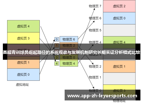 英超青训球员崛起路径的系统观察与发展机制研究长期实证分析模式比较