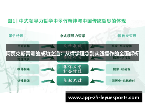 阿贾克斯青训的成功之道：从哲学理念到实践操作的全面解析