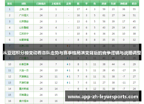 从亚冠积分榜变动看各队走势与赛季格局演变背后的竞争逻辑与战略调整